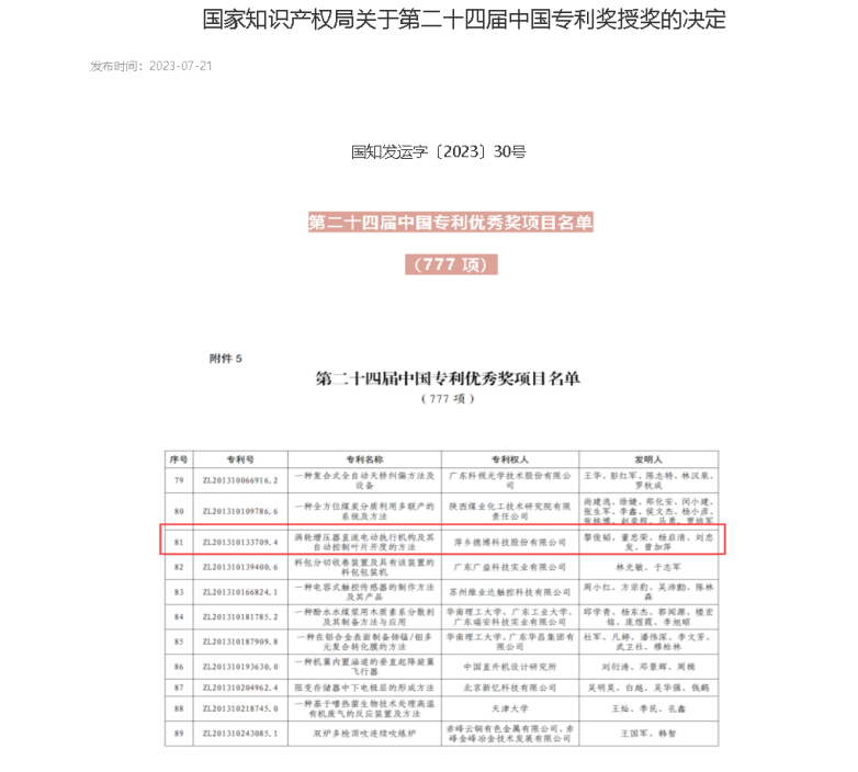 喜報！德博科技一項發(fā)明專利榮獲“中國專利優(yōu)秀獎”！